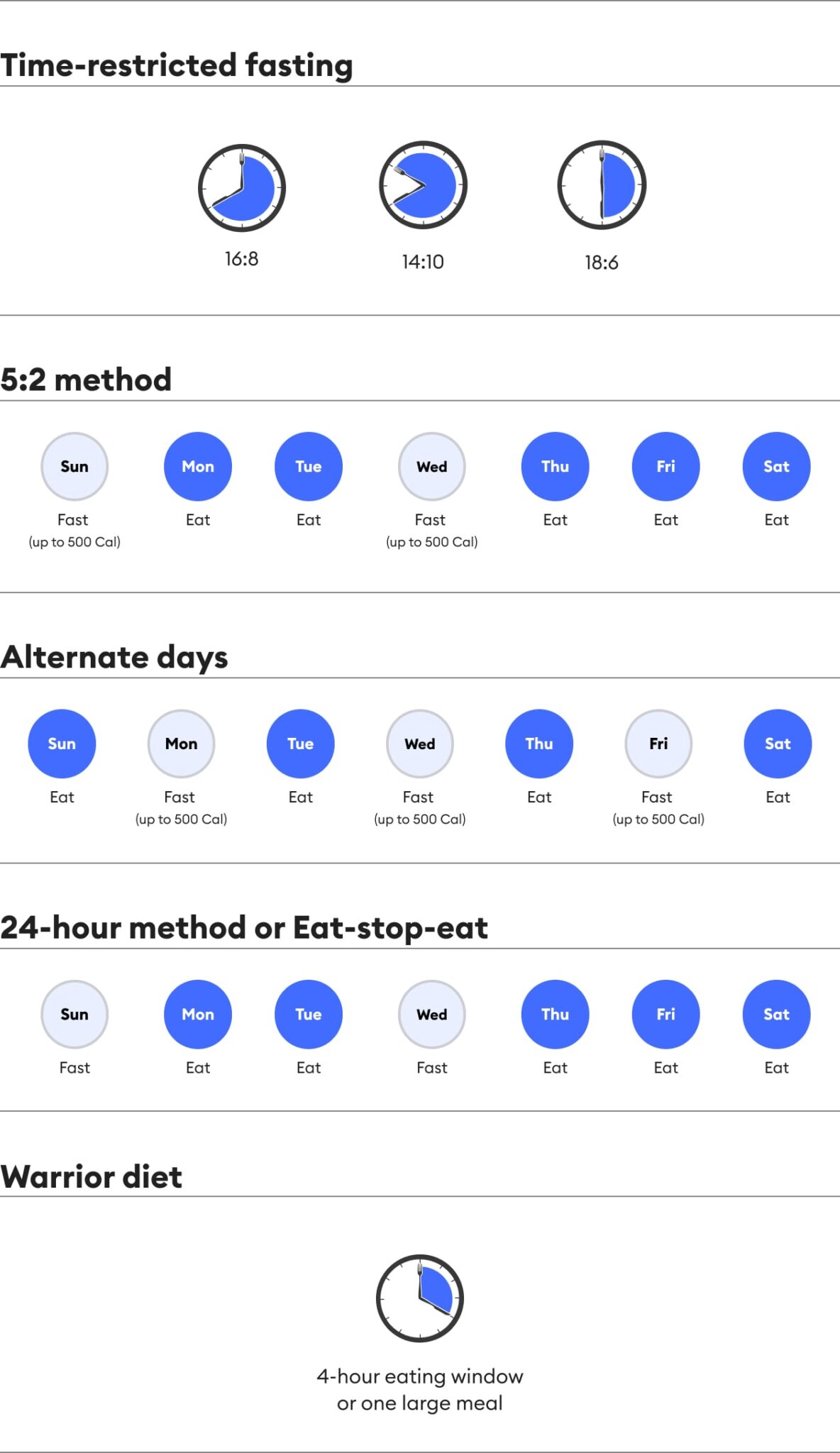 https://welltechdev.wpengine.com/wp-content/uploads/2022/08/types-of-intermittent-fasting-min-scaled.jpg