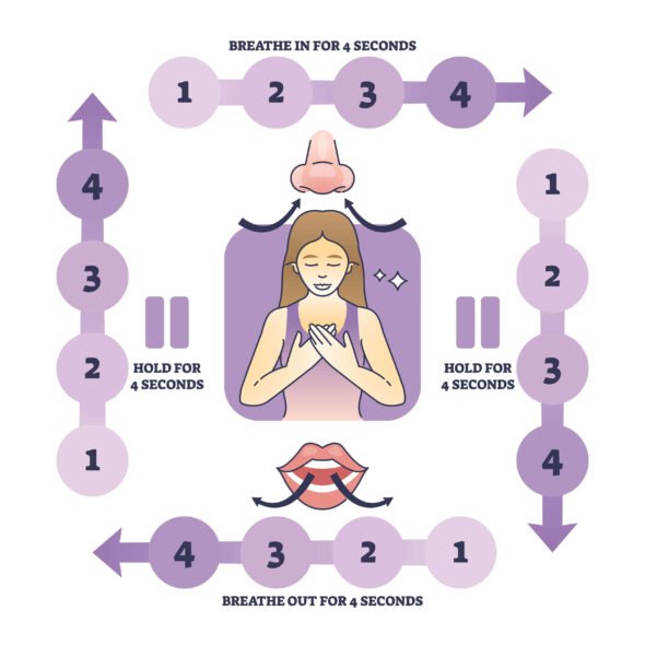 https://welltechdev.wpengine.com/wp-content/uploads/2024/12/box-breathing_anxiety-exercises-590x590.jpg
