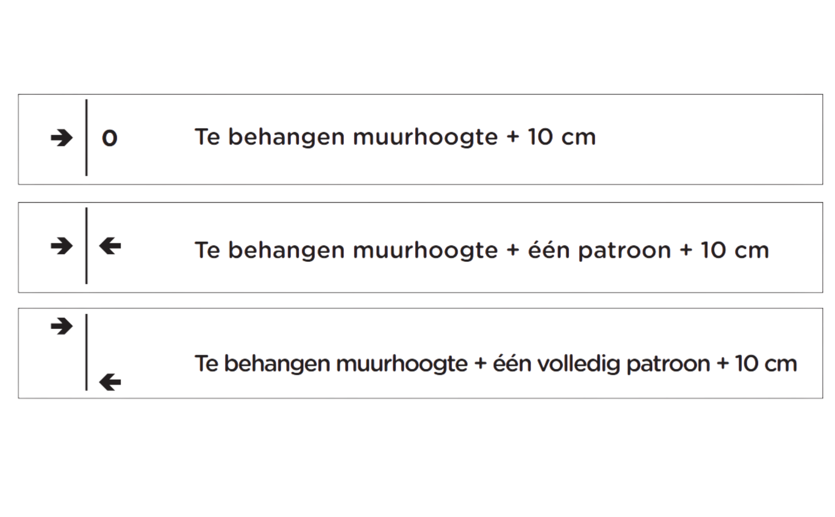 Drie tekstvakken met linkse pijlen en Nederlandse instructies voor behangen: 1) "Te behangen muurhoogte + 10 cm" 2) "Te behangen muurhoogte + één patroon + 10 cm" 3) "Te behangen muurhoogte + één volledig patroon + 10 cm".