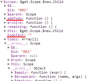 Screenshot of browser DevTools console showing the internal conents of the scope underlining the properties addTodo and todoT