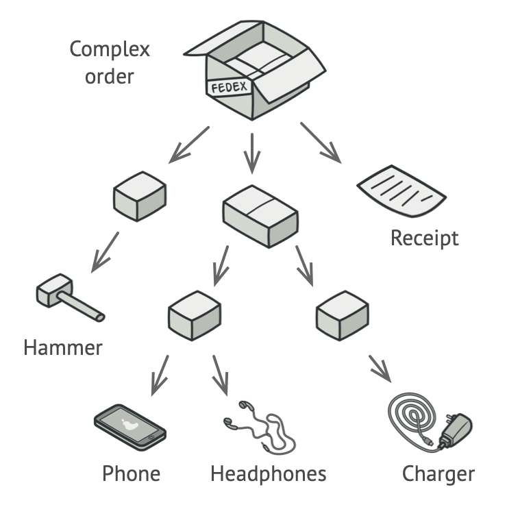 compound-pattern-order