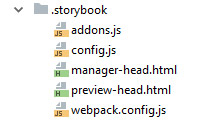 Screenshot of storybook folder containing the files addonsjs configjs managerheadhtml previewheadhtml and webpackconfigjs