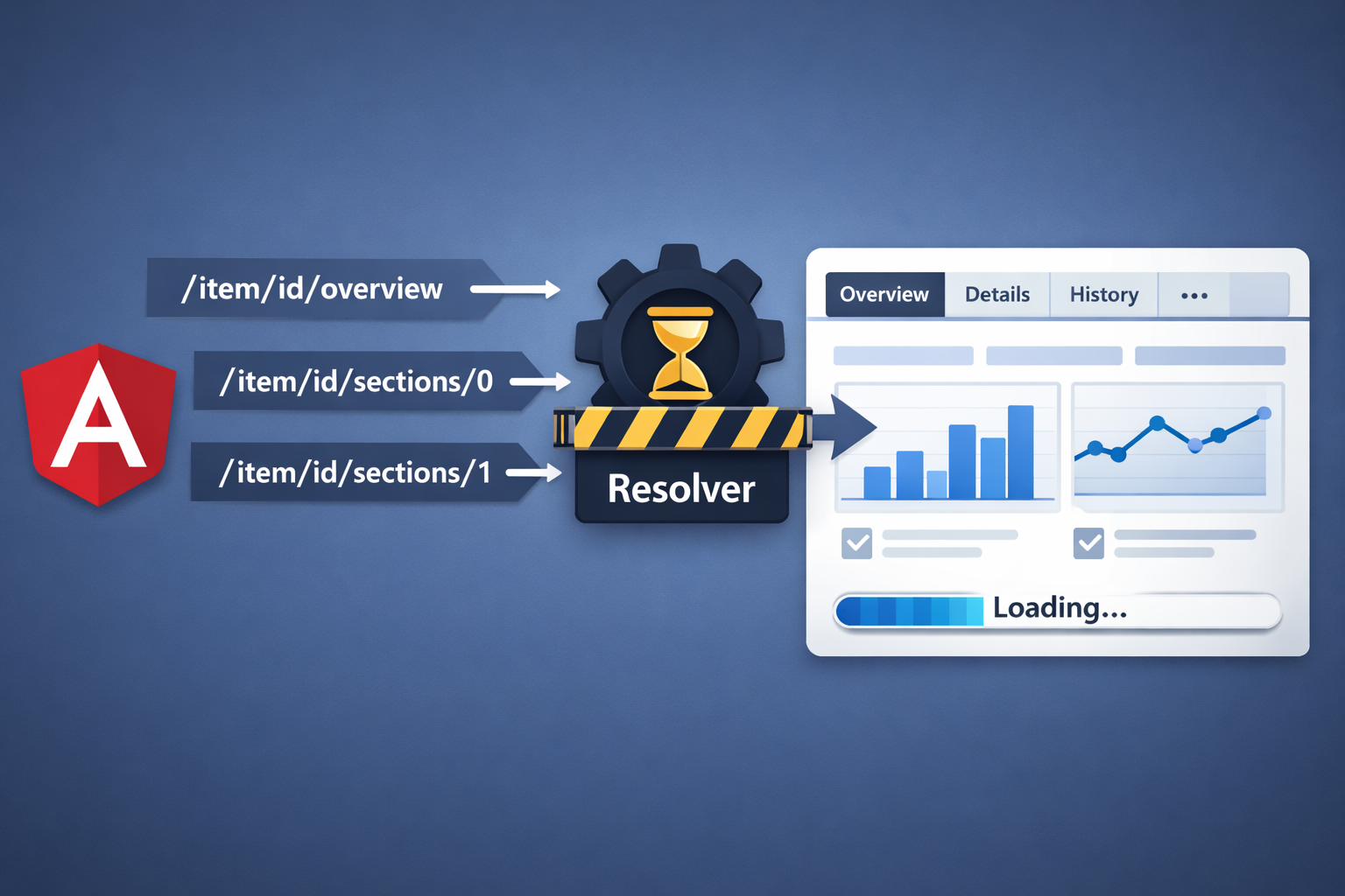 angular-routing-resolver-architecture