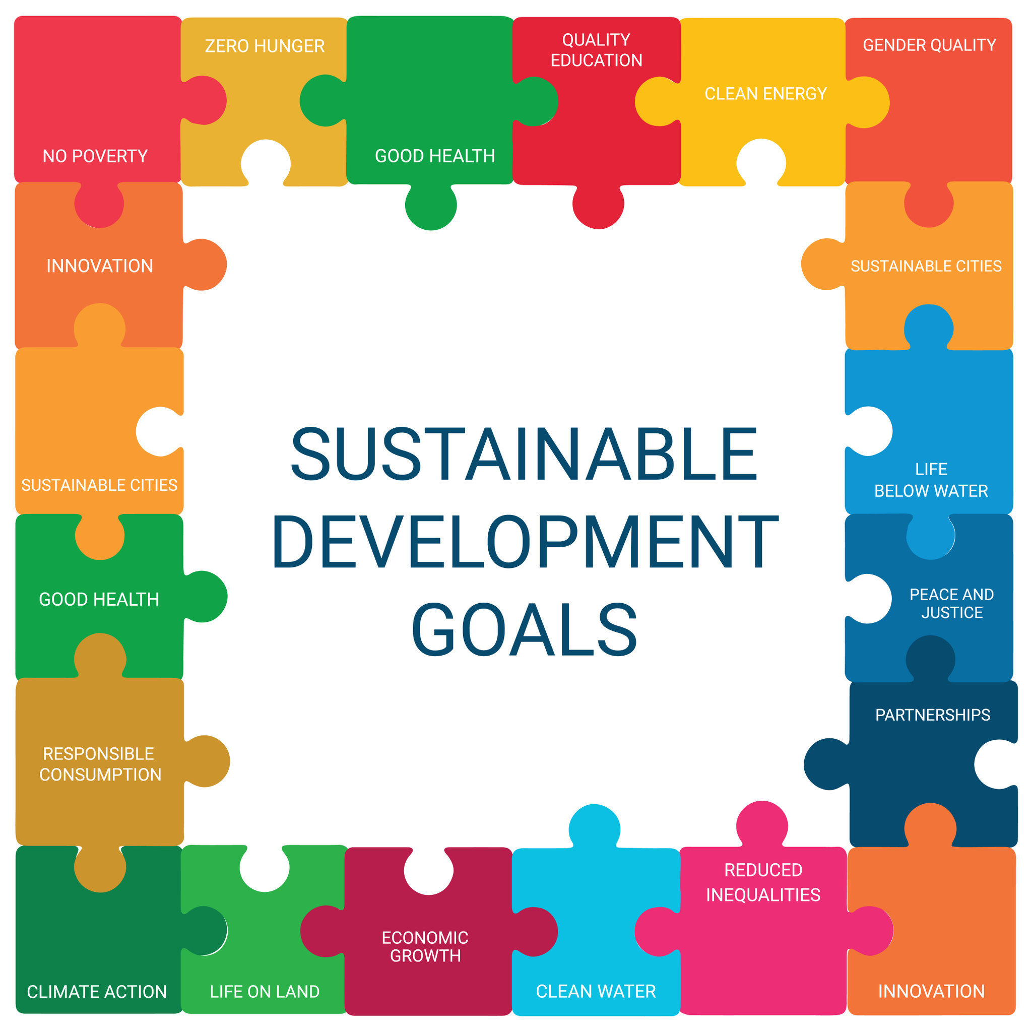 Each of the 17 global goals written in a different coloured jigsaw piece bordering the page with the words Sustainable Development Goals written in blue in the centre