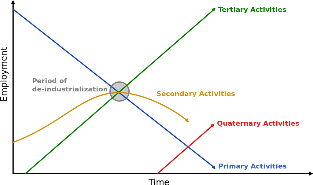 Model Clark-Fisher-graph
