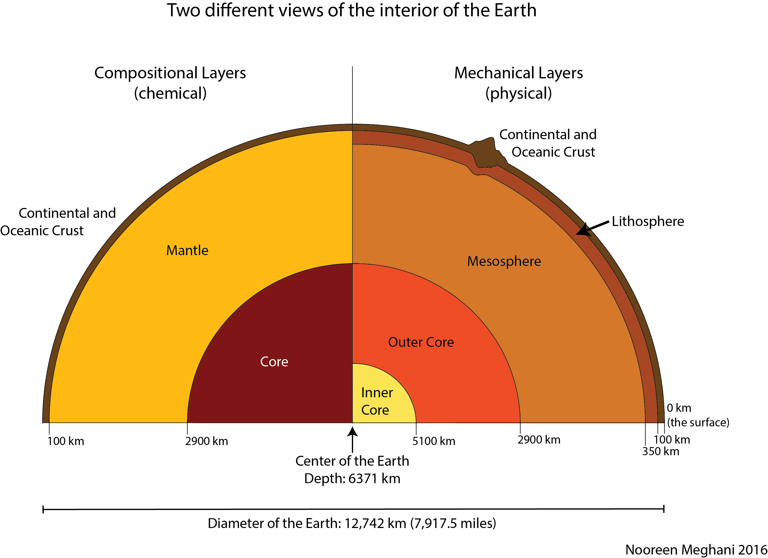 struktur lapisan bumi-diagram