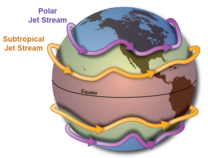 Jetstream-polar and subtropical