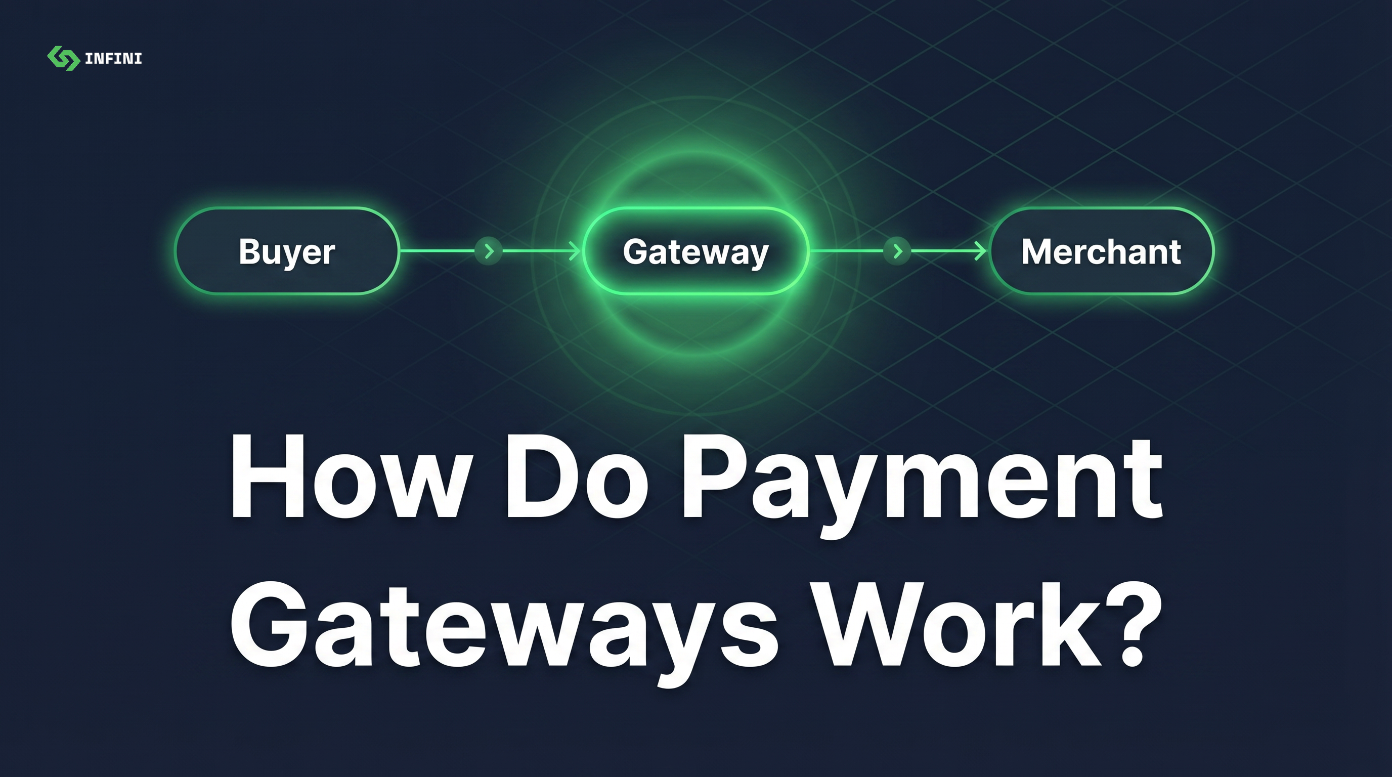 How Do Payment Gateways Work? 