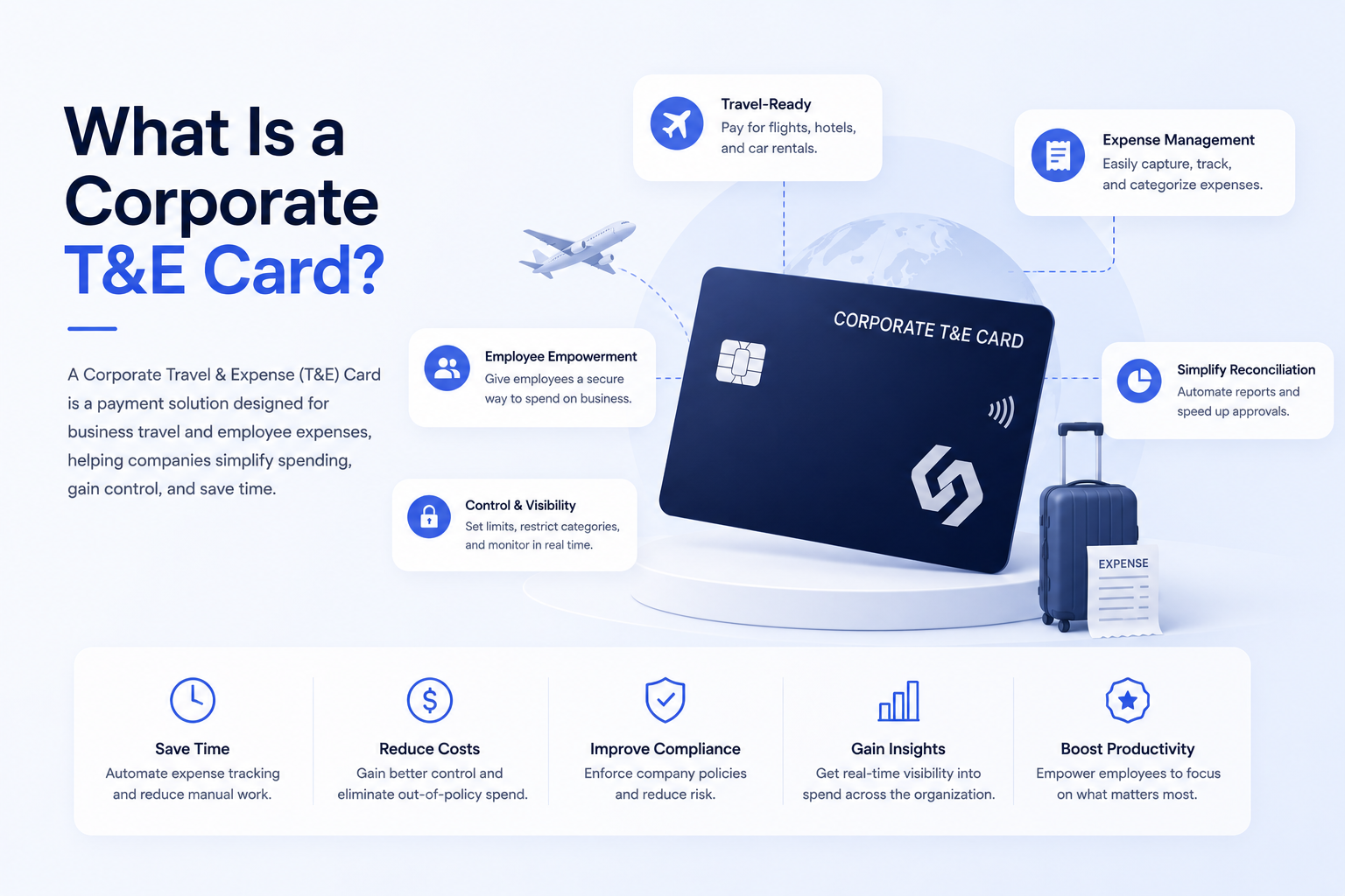 What Is a Corporate T&E Card?