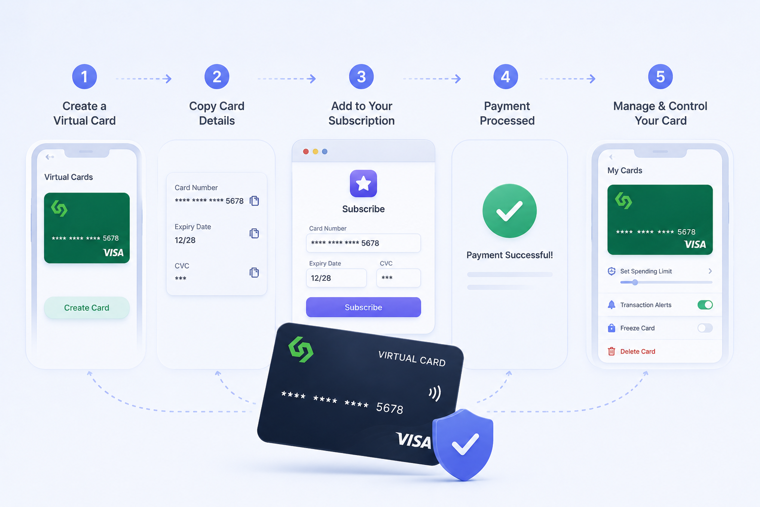 How to Pay Subscriptions with a Virtual Card