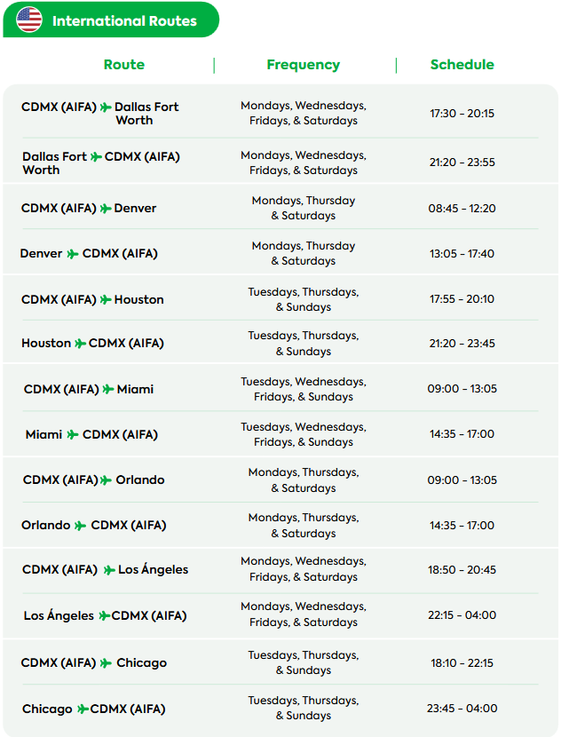Viva Routes New routes AIFA | Viva | Viva