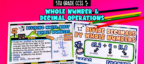 Thumbnail for Unit 2: Whole Number & Decimal Operations