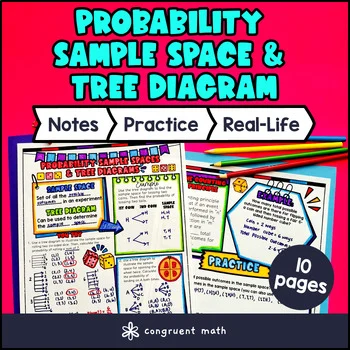 Probability Compound Events Sample Space & Tree Diagrams Guided Notes w/ Doodles