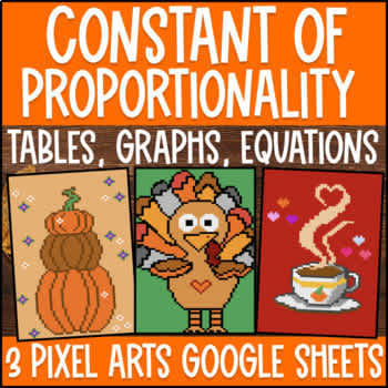 Constant of Proportionality: Table Graphs Equations