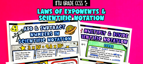 Thumbnail for Unit 2: Scientific Notation & Laws of Exponents