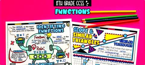 Thumbnail for Unit 4: Functions
