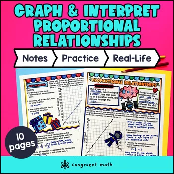 Represent Proportional Relationships Graphs & Equations Guided Notes w/ Doodles