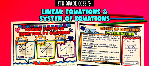 Thumbnail for Unit 3: Linear Equations & Systems of Equations