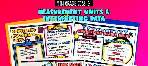 Thumbnail for Unit 5: Measurement Units & Interpreting Data