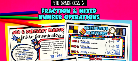 Thumbnail for Unit 4: Fraction & Mixed Number Operations