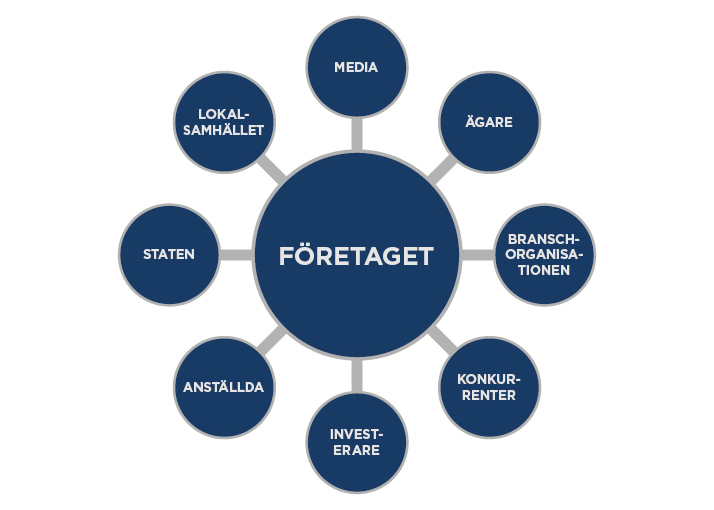 Hållbarhetsguiden-grafik-SWE-714xErfoderlig3.jpg