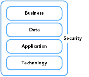 SecurityArch