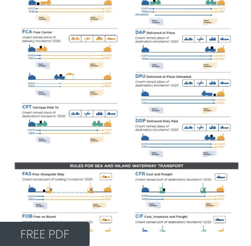 Download Incoterms
