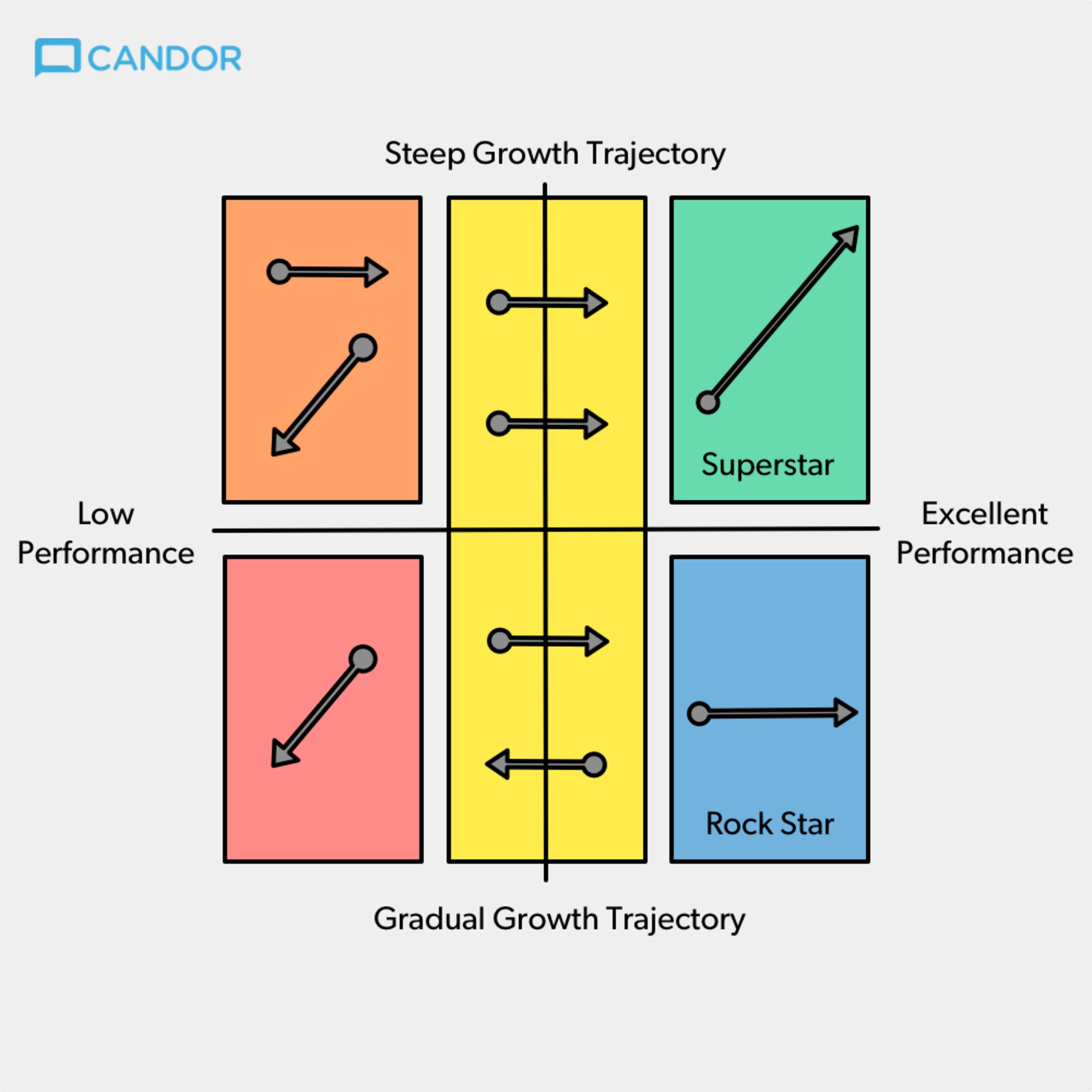 ModelThinkers - Radical Candor Framework