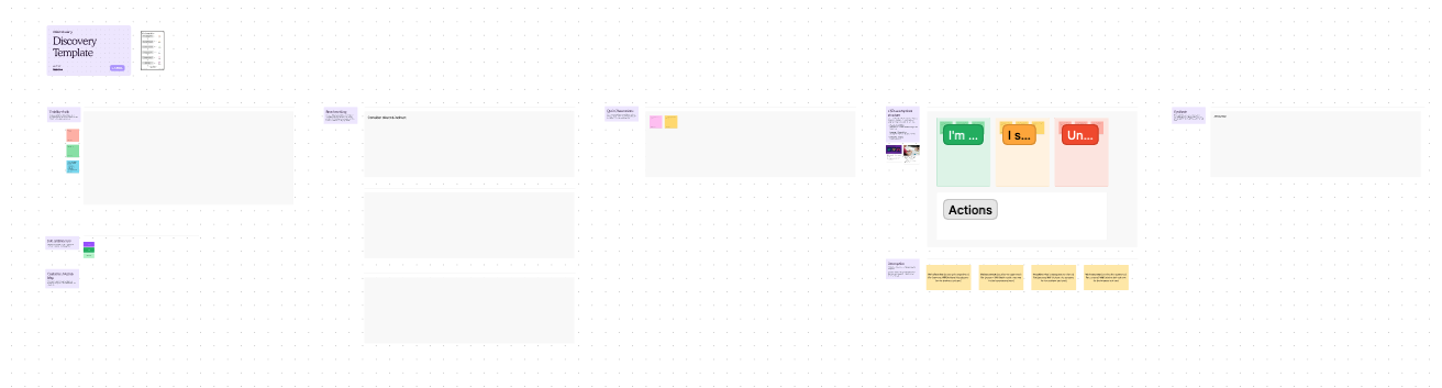Our Figma discovery template with boards to prompt discovery steps