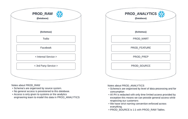 Daasity's Platform Gave Harper Wilde Accessible, Real-Time Data - The New  Stack