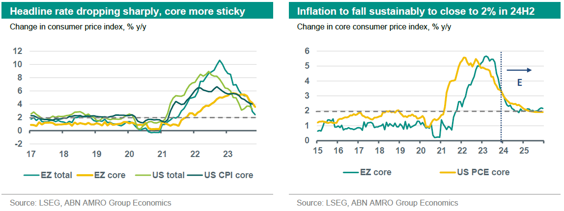 Global Outlook 2024 - Back To Not-so-normal