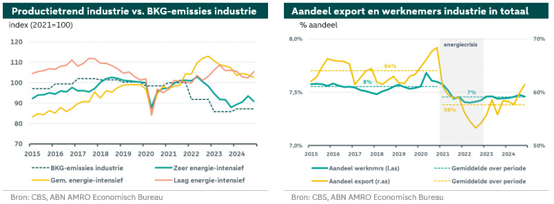 Emissietrend en de-industrialisatie
