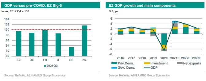Graphs 1 2022 Eurozone Outlook Graphs 1 2022 Eurozone Outlook