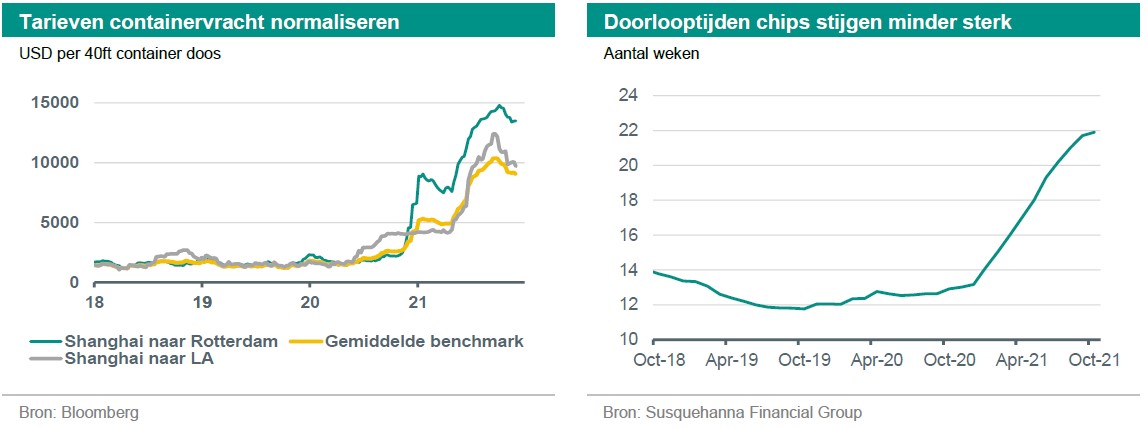 Visie Op De Wereldeconomie 2022 - Vijf Kernvragen Voor 2022