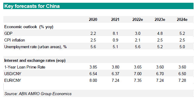 China Outlook 2023 - Headwinds to fade, but ride to remain bumpy - ABN ...