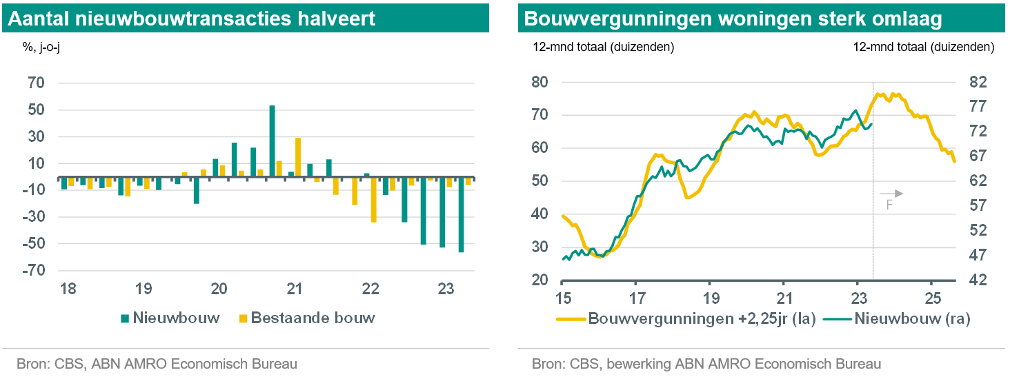 Woningmarktmonitor - Prijscorrectie Achter De Rug, Maar Grote ...