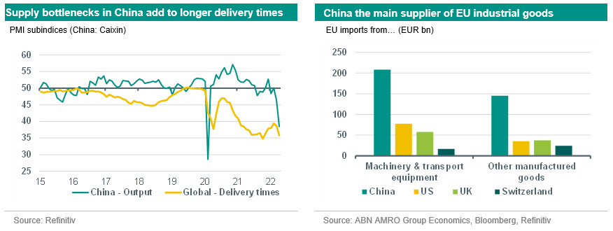 Supply bottlenecks in China add to longer delivery times globally