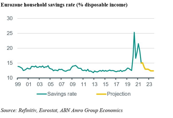 Graph Daily 21 March 2022 Graph Daily 21 March 2022