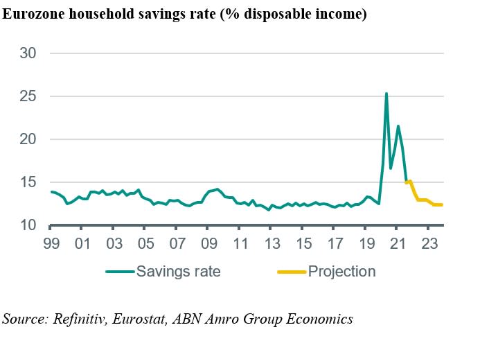 Graph Daily 21 March 2022