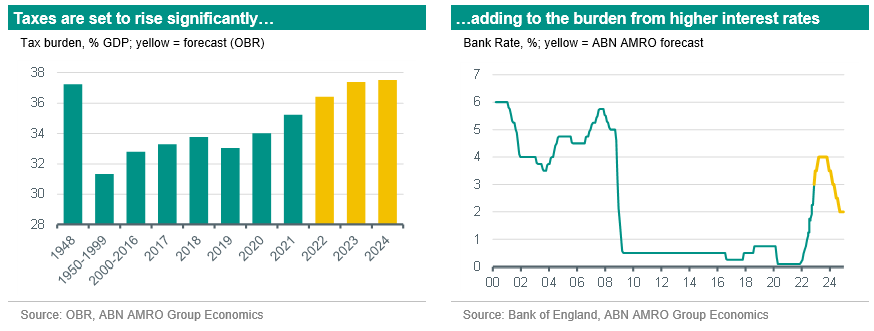 UK Outlook 2023 - Fiscal And Monetary Tightening To Drive Prolonged ...