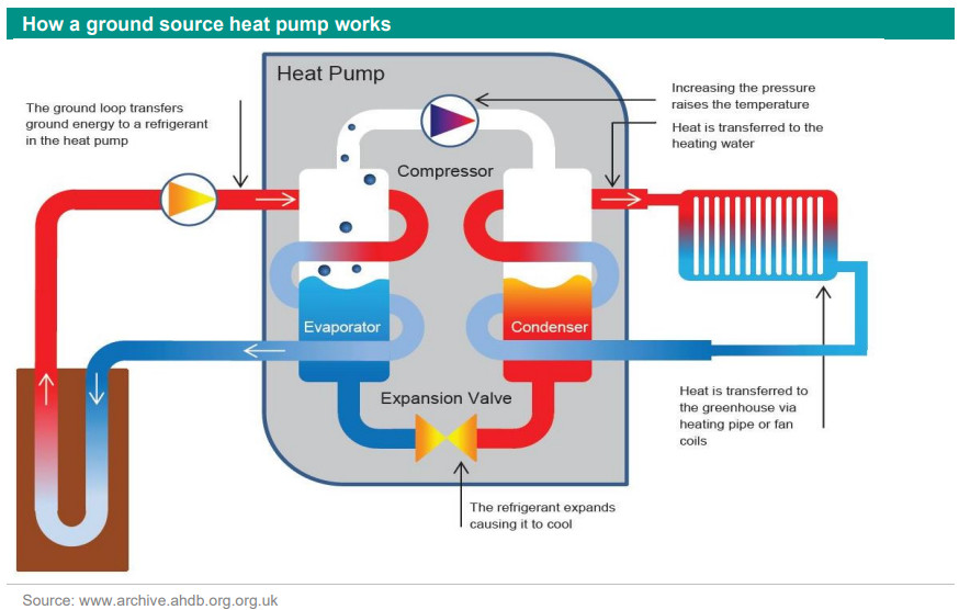 Heating technologies to reduce emissions - ABN AMRO Bank