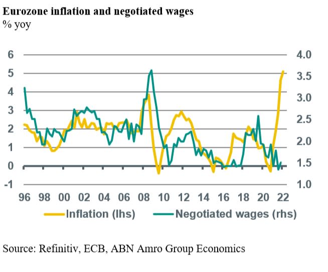 Graph Daily 1 March 2022