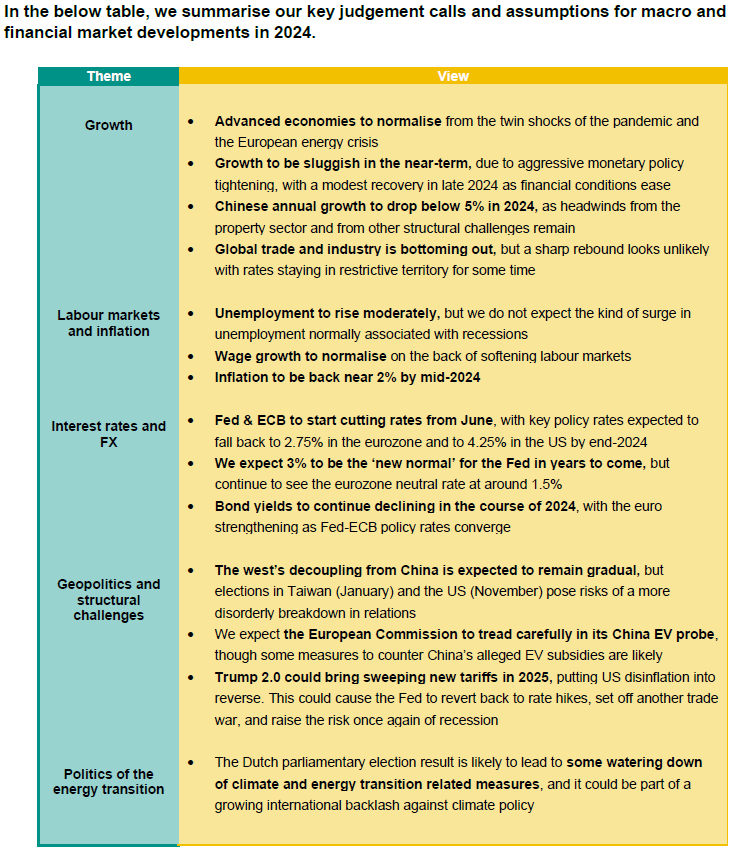 Key Views Global Outlook 2024   231208   Outlook ENG15 