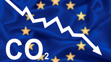 sustainability eurozone co2