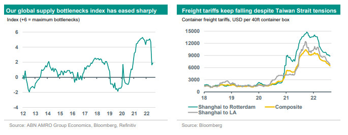 Global manufacturing: Supply-demand imbalances and cost price