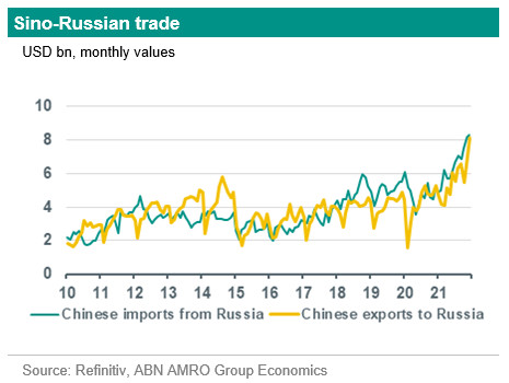 sino-russia trade