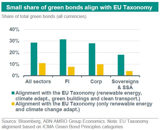 Milestone Reached For The EU Green Bond Standard