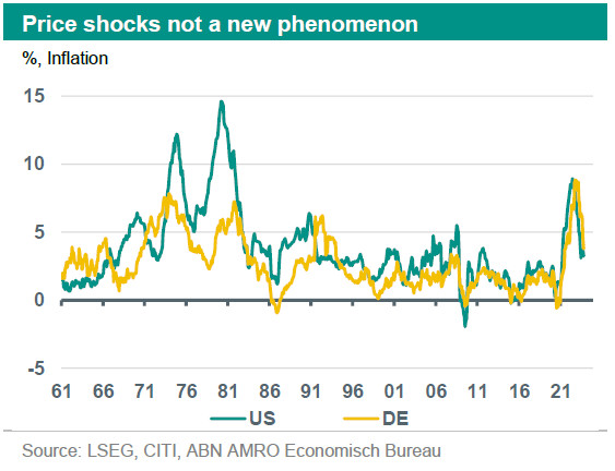Global Outlook 2024 - Back to not-so-normal - ABN AMRO UK
