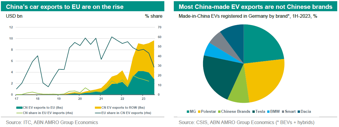 Global Outlook 2024 - Back To Not-so-normal