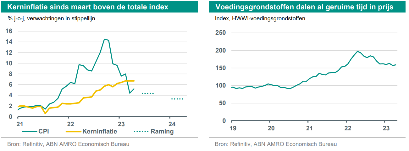 Verwachting Inflatie 2024 - Lyndy Roobbie